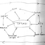 Mode de gouvernance... on posphore !