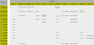 Tableau demandes de co-voyageurs